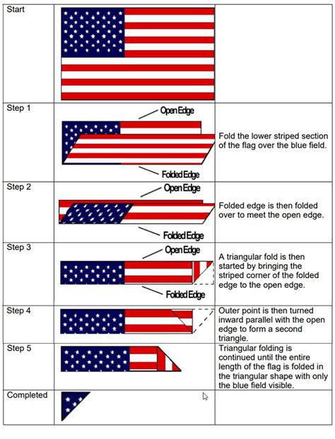 respectfully dispose   american flag home team hauling