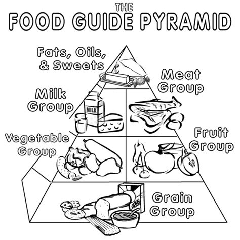 food pyramid coloring pages   food pyramid coloring