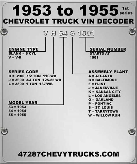 chevy truck vin decoder chart