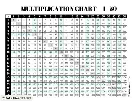 multiplication chart  printable multiplication  vrogueco