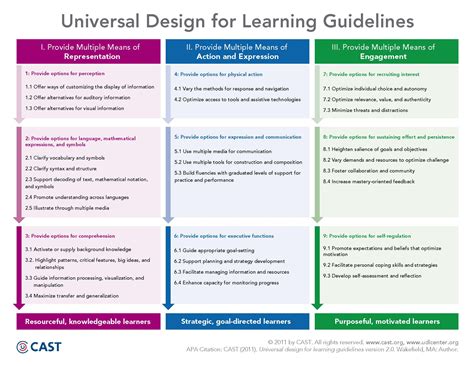 universal design  learning udl technology enhanced learning