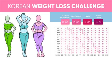 Korean Weight Loss Is It A Long Term Solution Weight Loss Blog
