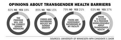 minnesota lgbtq health collaborative meets for the first time to discuss improvements as
