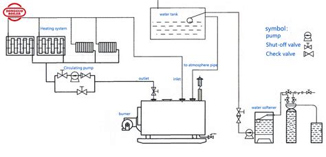hot water boilerwater heater boiler