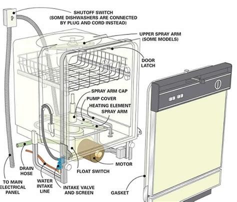 common dishwasher faults    fix