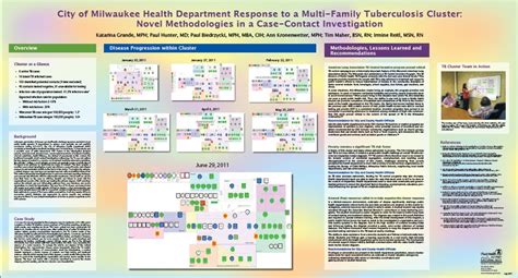 wisconsin population health service fellowship blog [resource] designing conference posters
