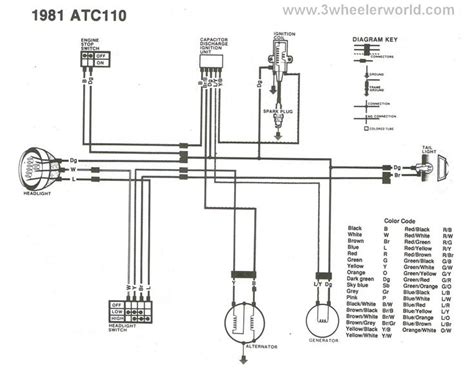kawasaki ninja ignition wiring diagram      wiring diagram