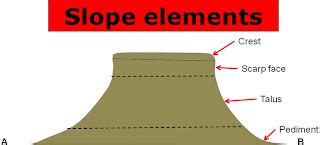 easy mapwork topographic map interpretation