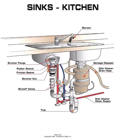 plumbing  kitchen sink diagram  dishwasher page   trulias blog sharkbit