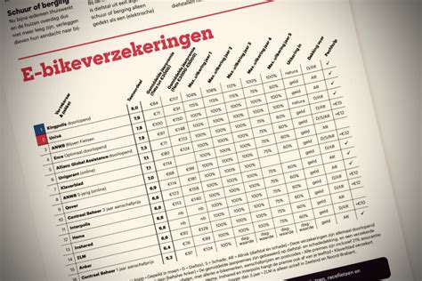 consumentenbond zet kingpolis weer op  nieuwsfietsnu