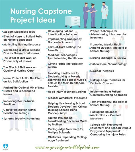 nursing capstone project ideas capstone project ideas custom essay