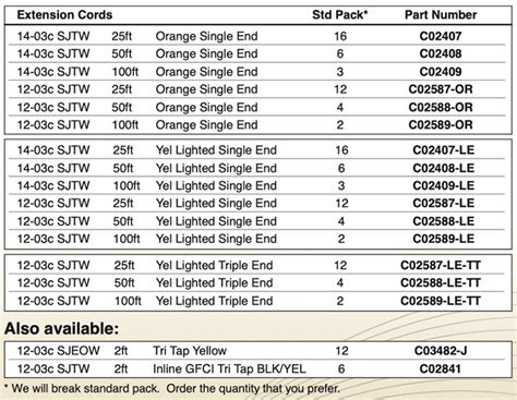 extension cord wattage chart
