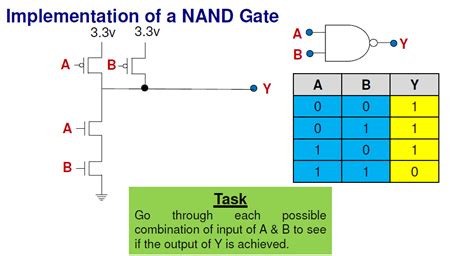 Transistors Implementation Of Nand Gate
