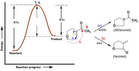 reaction mechanism methods  determining reaction mechanism