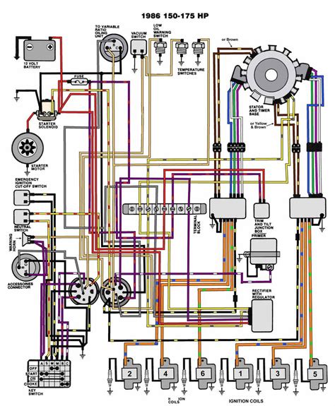 yamaha  wiring diagram wiring diagram