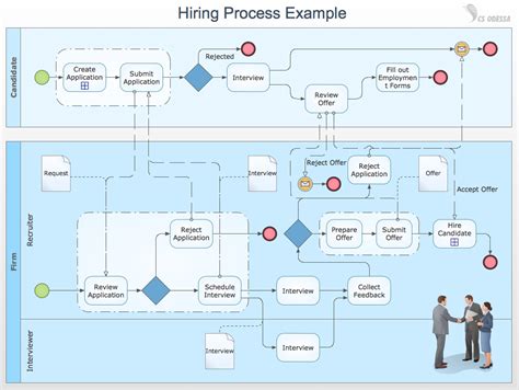 business process mapping   map  work process process