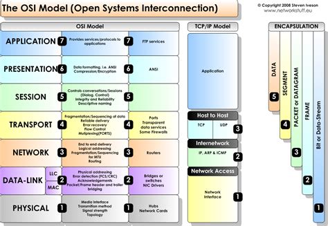 F5 Application Delivery Fundamentals Objective 1 01