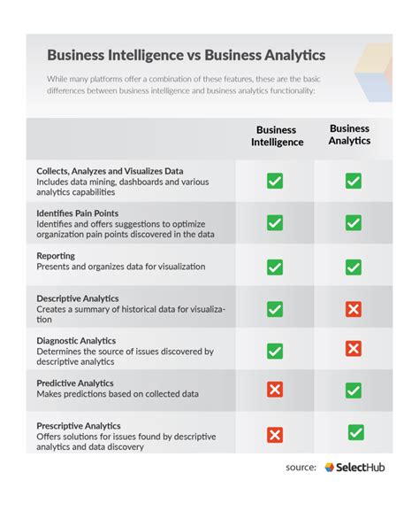 business intelligence  business analytics bi  ba