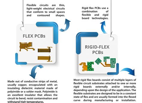 rigid flex pcb  flexible pcb moko technology
