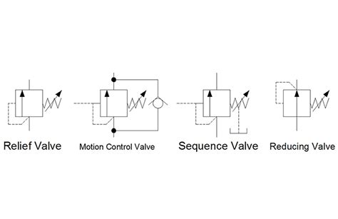 hydraulic symbology  pressure valves
