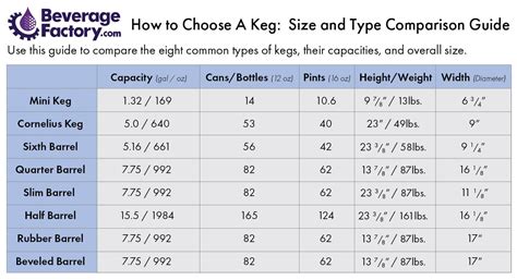 How To Choose A Keg A Comparison Of Sizes