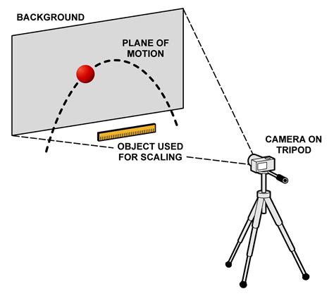 projectile motion experiment   advanced physics  vernier