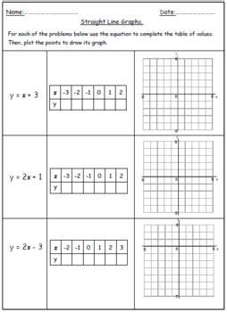 linear equations graphs graphing linear equations linear equations