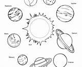 Solar System Coloring Pages Printable Planets Kindergarten Planet Colouring Color Kids Getdrawings Getcolorings Print sketch template