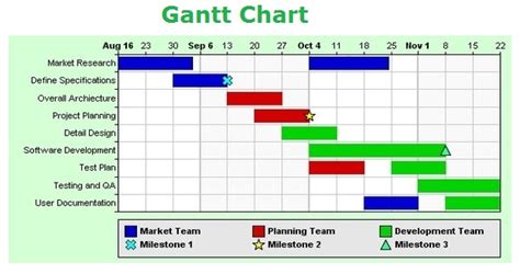 gantt chart sample