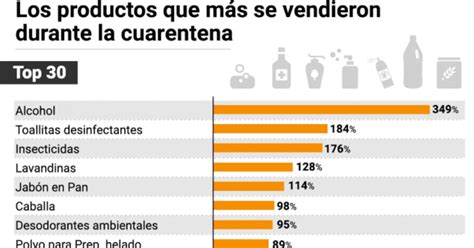 consumo en la pandemia qué productos eligen los argentinos en la
