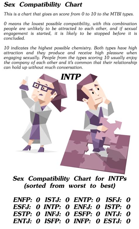mbti sexuality mbti intp personality mbti intp personality type