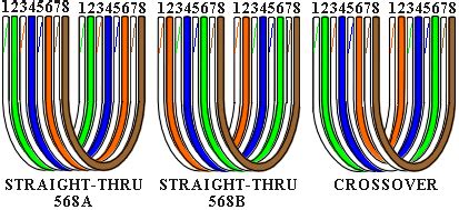 cate wiring diagram  wiring diagram  rj  cate cable       computer fibre