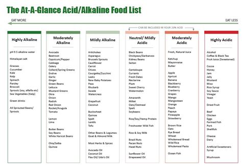 Ph Balancing Foods