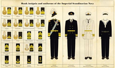 naval rank insignia  uniforms  regicollisdeviantartcom  atdeviantart navy ranks navy