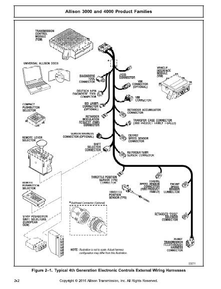allison  tcm wiring diagram