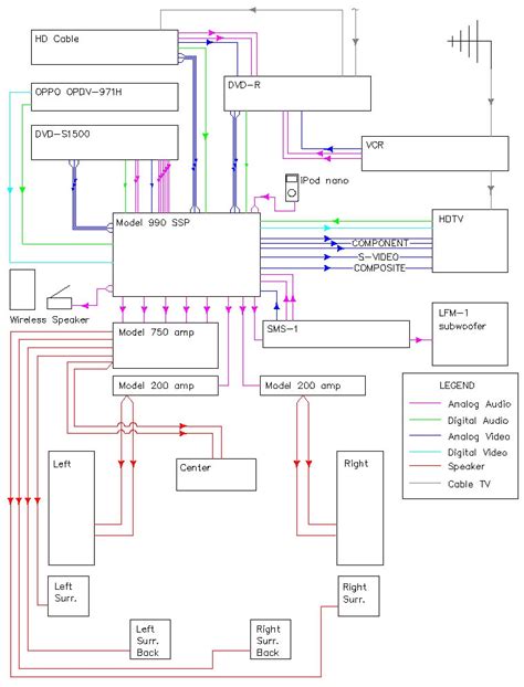 basics  home theater sample wiring diagram  home theater august