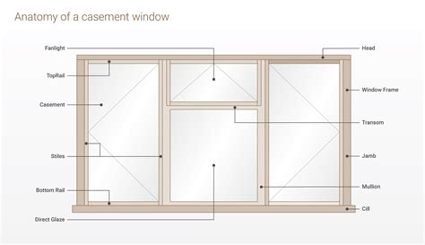 casement window detail drawing
