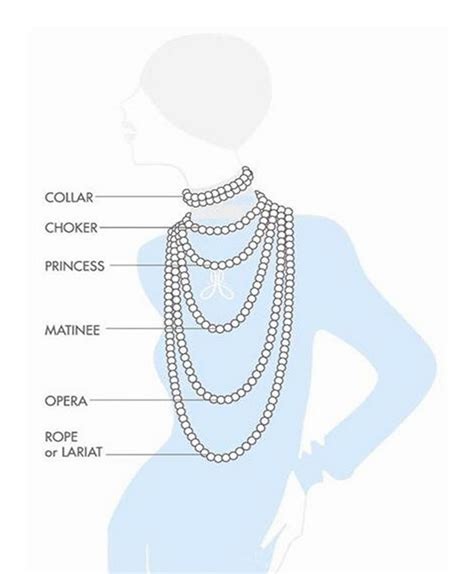 mo guo  necklace chart