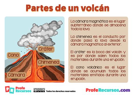 partes de  volcan