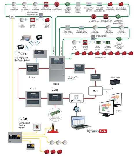 fire alarm pull station wiring diagram  fire alarm system alarm system fire alarm