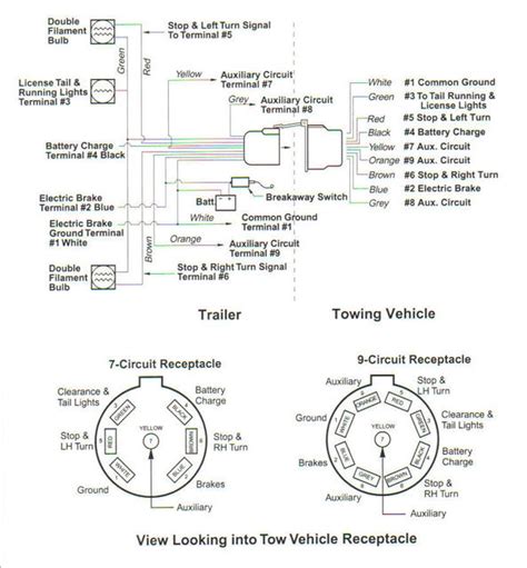 dodge ram  trailer wiring diagram wiring diagram  schematic