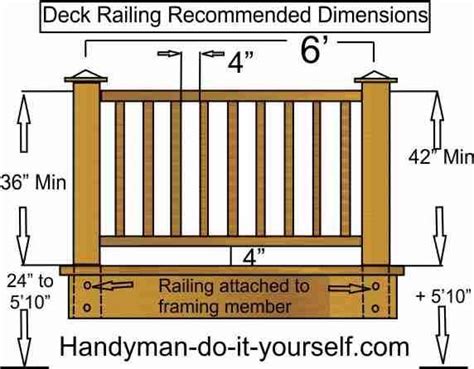 wood deck rail parts  rail systems  horizontal members running   posts  top