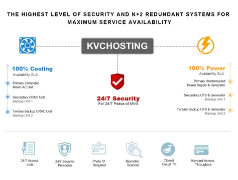 kvchosting datacenter