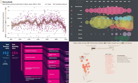 anychart  data visualization examples  dataviz weekly charts