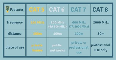 ethernet cable categories differences cat  cat
