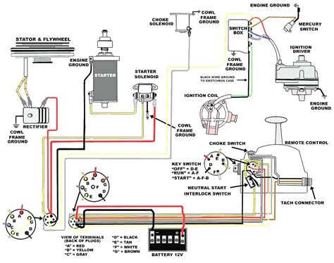 ignition switch wiring diagram cadicians blog