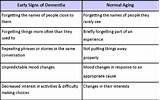 Pictures of Symptoms Of Dementia