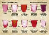Tongue Diagnosis Chart Photos