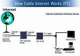 Images of Cable Over Internet