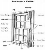 Casement Window Terminology Images